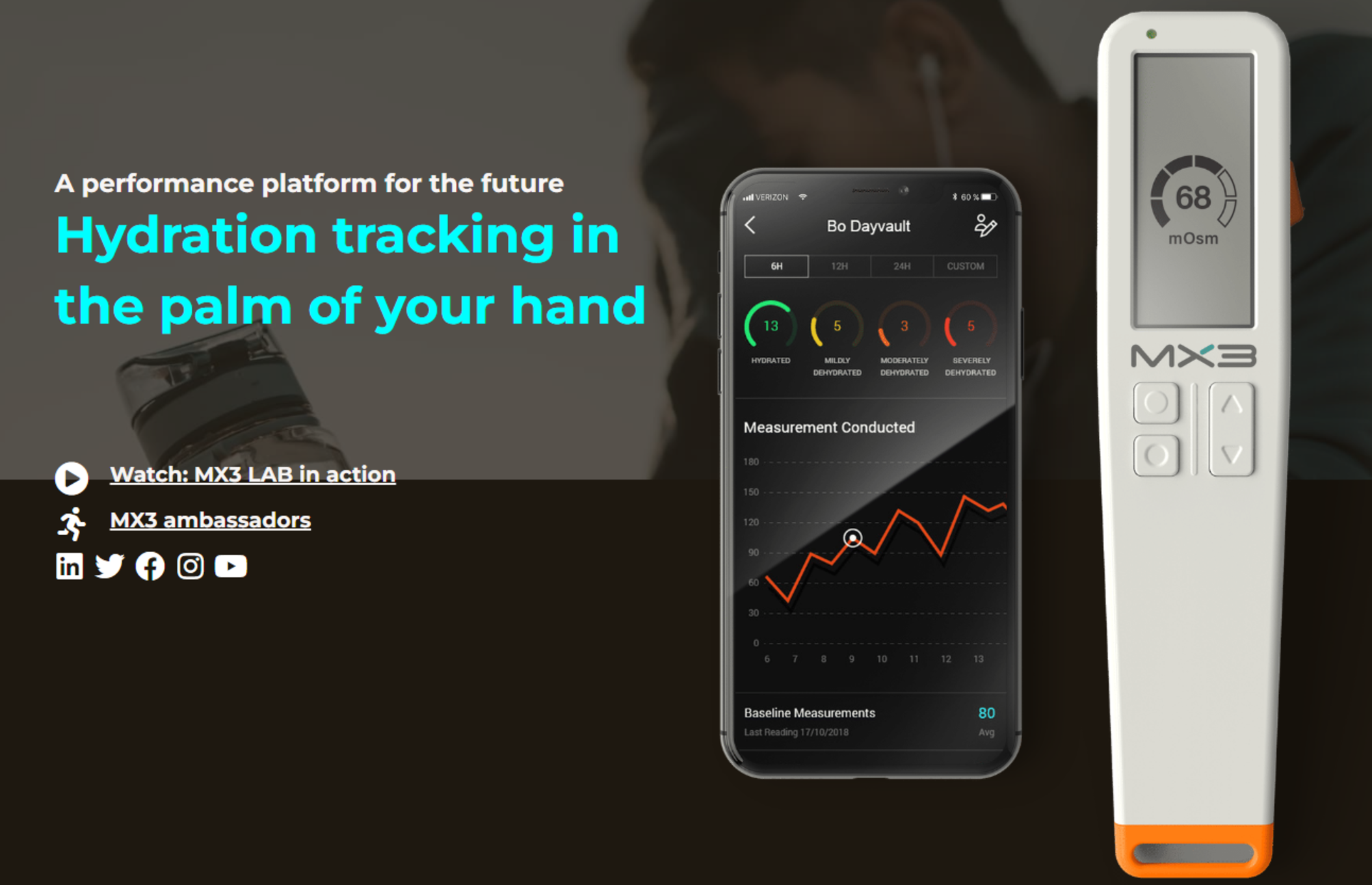 MX3 Diagnostics hydration test: features, reviews & alternatives – Liipoo